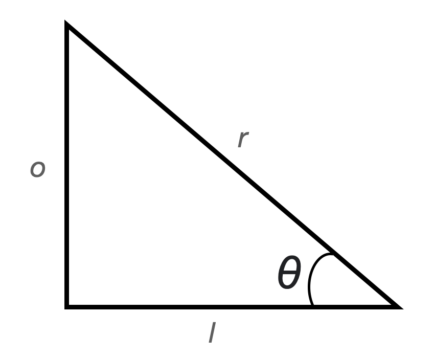 Fig. 6: A triangle